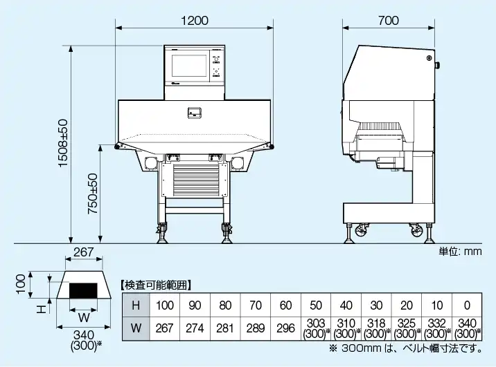 SXS2-3474HC1Dの外観図