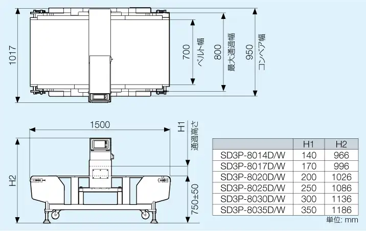 SD3P-80type外観図