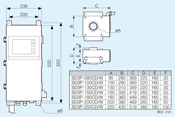 サーキュラー型の外観図