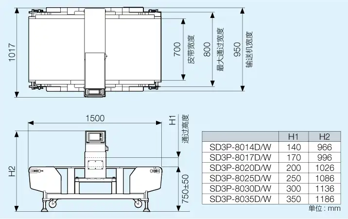 示意图　SD3P-80 型