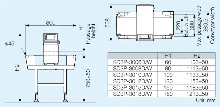 Appearance figure SD3P-30type