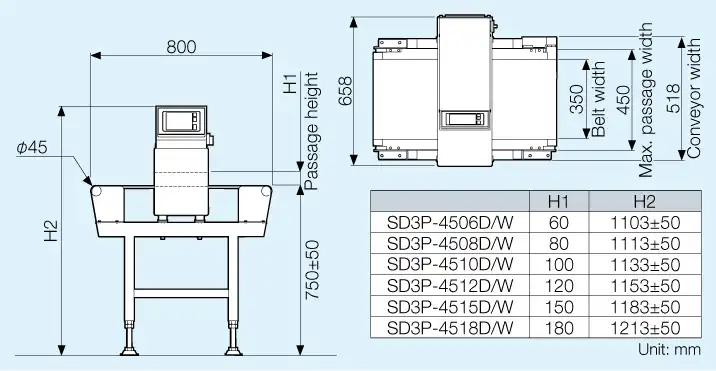 Appearance figure SD3P-45Type