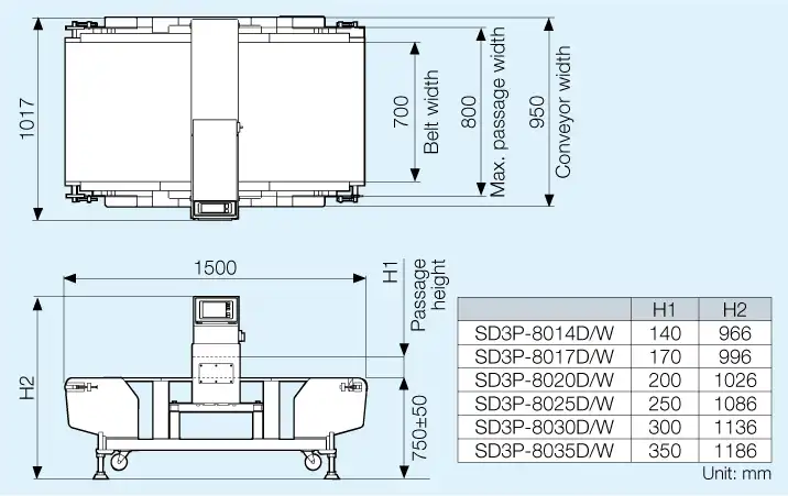 Appearance figure SD3P-80type