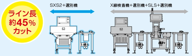かみこみX線検査機SXS2はたった１台で複数の検査が同時に可能。ライン長を約45％カットできます。