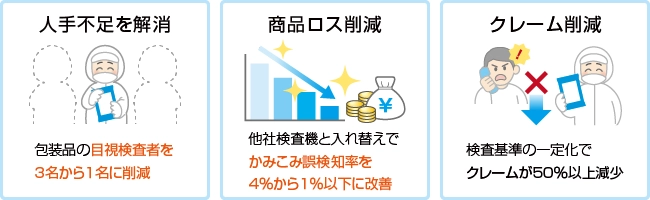 かみこみX線検査機SXS2は検査ラインの省人化をサポートします。