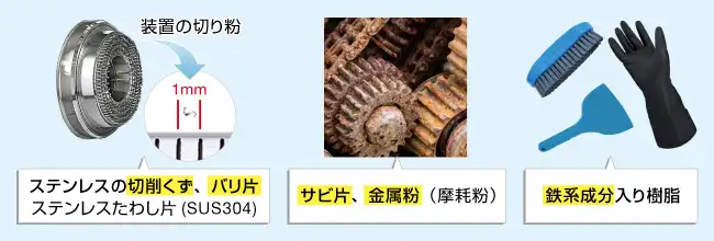 金属異物混入の例。ステンレスの切削くず、バリ片、ステンレスたわし片、サビ片、金属粉、鉄系成分入り樹脂など。